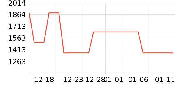 ������Ľ����/Ƥ����ʷ�۸�