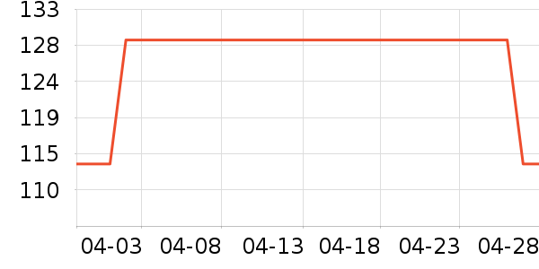 �����˱��±���ʷ�۸�