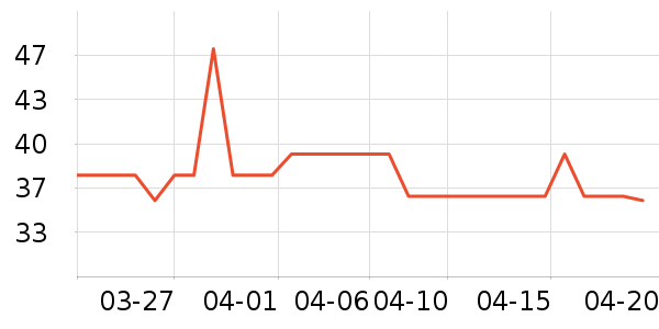 �߶ȿռ������������ʷ�۸�