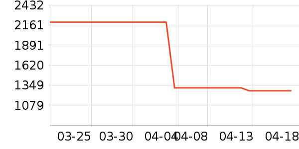 ����ԪӤ���̷���ʷ�۸�