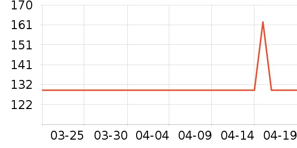 ��ʨ����ë����Ʒ��ʷ�۸�