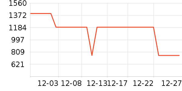 ���ϴ�����Ʒ��ʷ�۸�