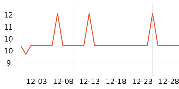 �Ź�������ʷ�۸�