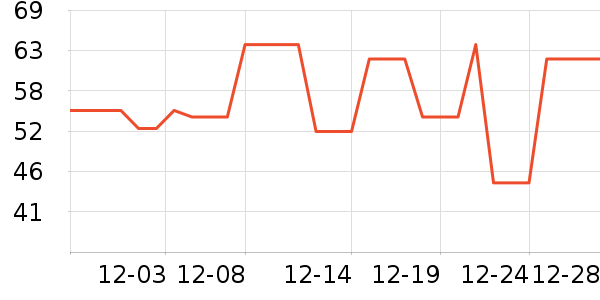 ��ţţ��/��Ʒ��ʷ�۸�