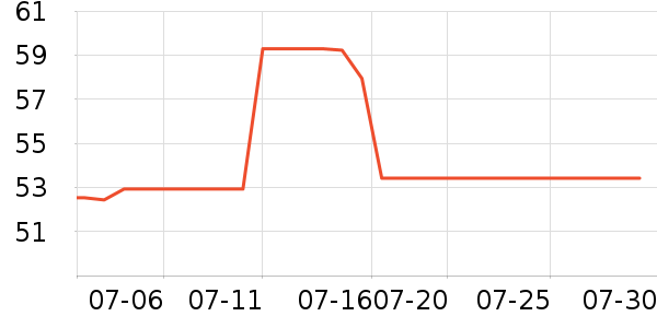 �ֶ�����������ʷ�۸�