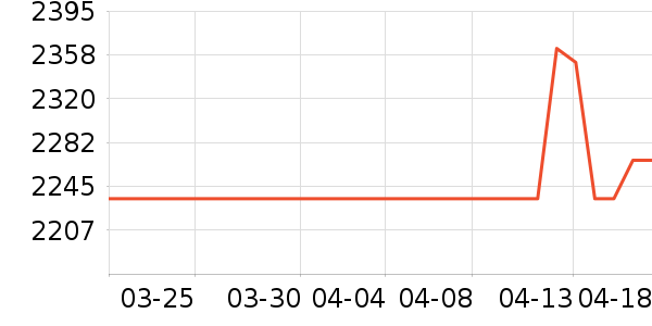 �׼����̻���ʷ�۸�