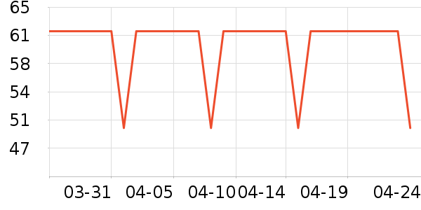 �ֶ�����������ʷ�۸�