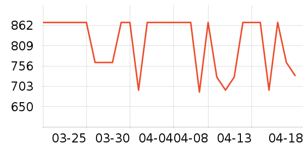 ���ֹ�԰��ص���ʷ�۸�