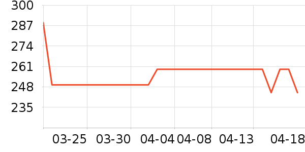 ��̤�˶�Ь��ʷ�۸�