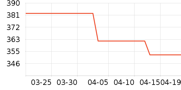 �����Ϸ/��ͨ/����/IP�ܱ���ʷ�۸�