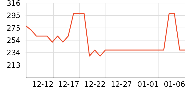 ������ն���ʷ�۸�