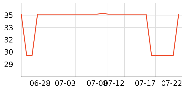 ���û�����/��Ĥ/������Ʒ��ʷ�۸�