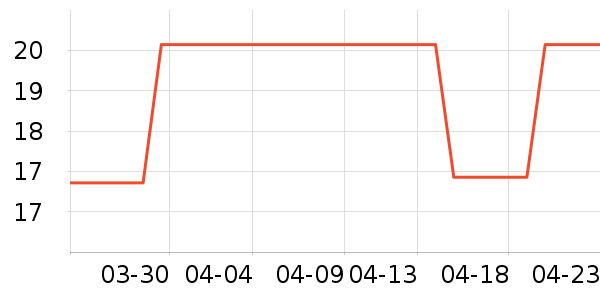 �����ܶ�Ա����������ʷ�۸�