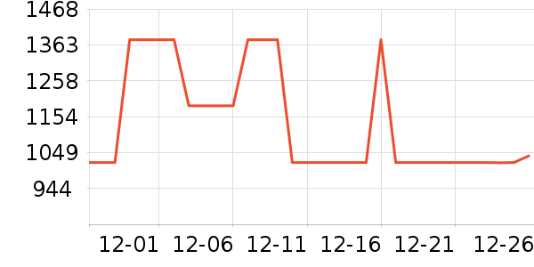 ȫ���¹���ʷ�۸�