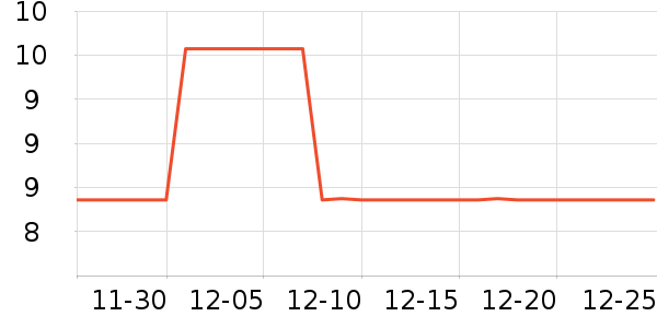 ���ɽ�����е��ʷ�۸�