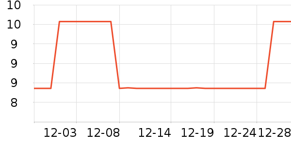 ���ɽ�����е��ʷ�۸�