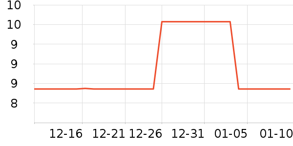 ���ɽ�����е��ʷ�۸�