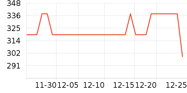 ����·����/è/���������ʷ�۸�