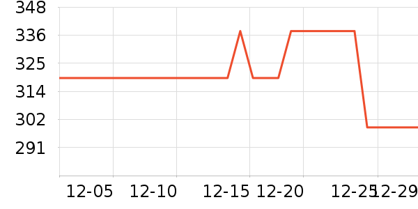 ����·����/è/���������ʷ�۸�