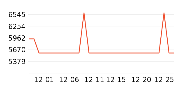 ��ɶ�������ʷ�۸�