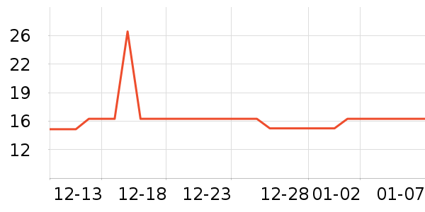 �Ź�������ʷ�۸�