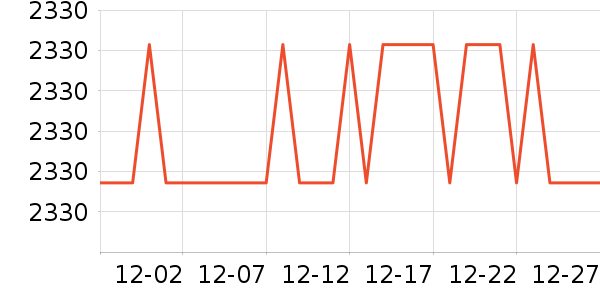 ��ɳ������ʷ�۸�