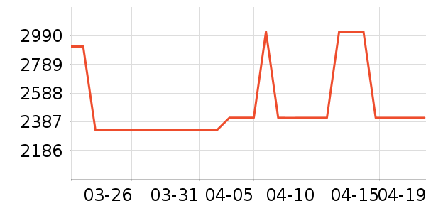 ��ɳ������ʷ�۸�