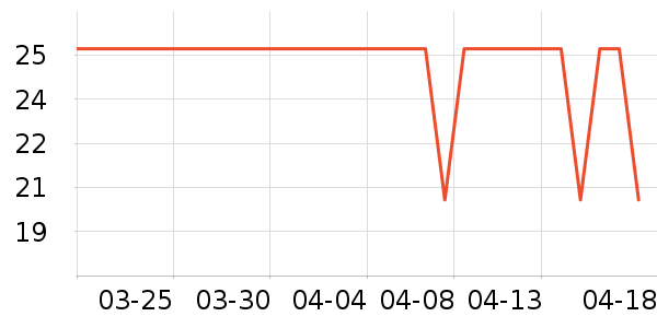 ����CC/BB˪��ʷ�۸�