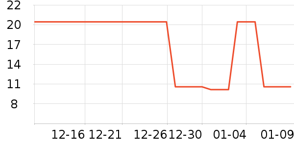 �ֶ�����������ʷ�۸�