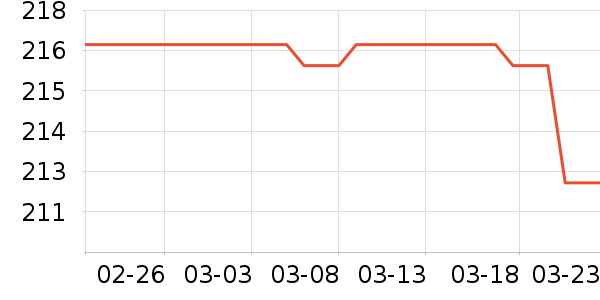 ����ɢ������ʷ�۸�