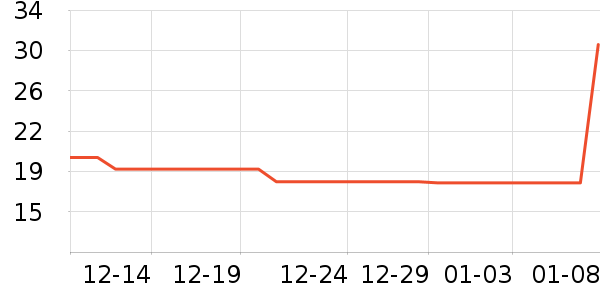 ����¼�˲ι���ʷ�۸�