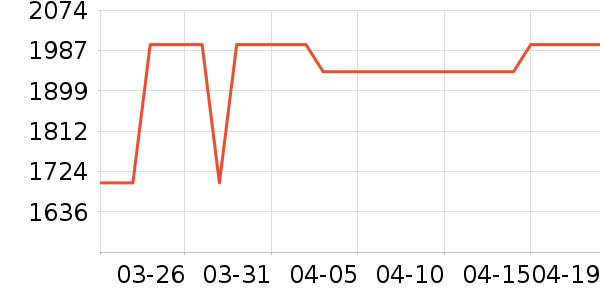 �������õ�����ʷ�۸�