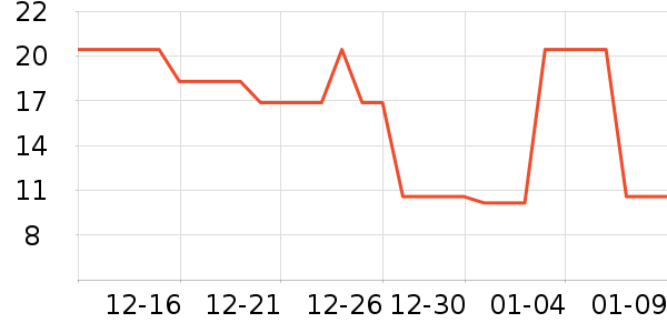 �ֶ�����������ʷ�۸�