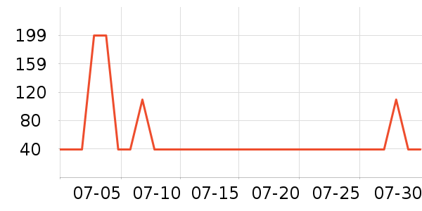 ������̫������ʷ�۸�