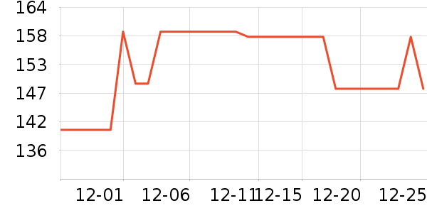 �ղ���������ʷ�۸�