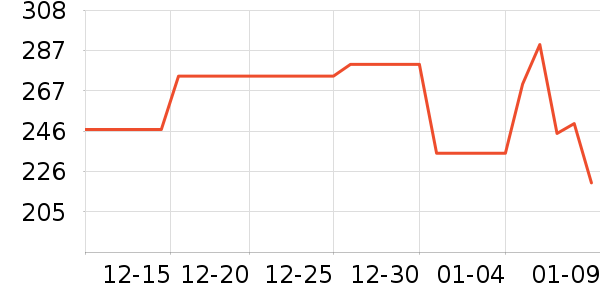 �����ư׾���ʷ�۸�