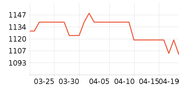 ��������ʷ�۸�