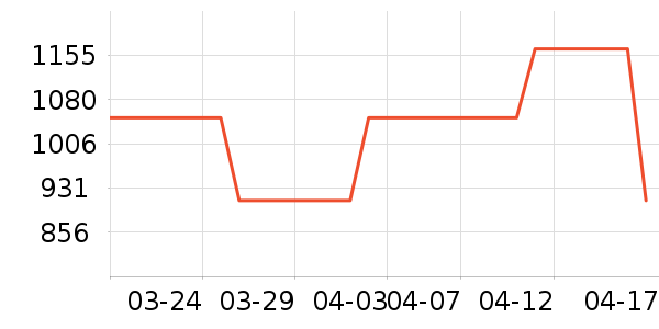 ��ľ���ڲ���ʷ�۸�