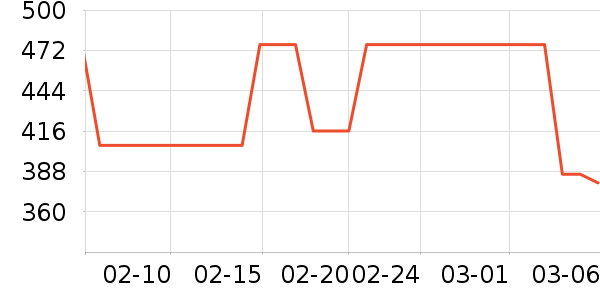 �в��ն���ʷ�۸�