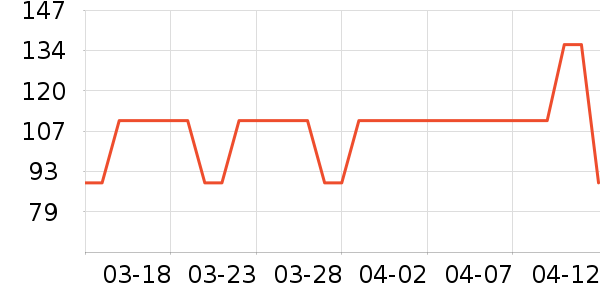 ��������/���/�����ʷ�۸�