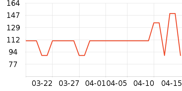 ��������/���/�����ʷ�۸�