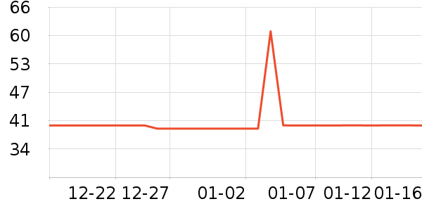PipingRockά����/������/����п����ʷ�۸�