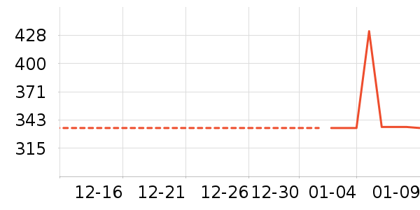 �Ź�������ʷ�۸�