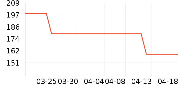 �п���ʷ�۸�