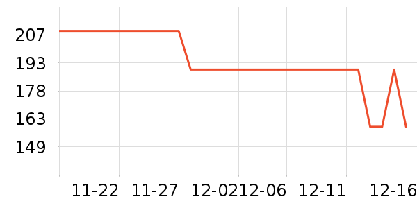 Ӣ����ʷ�۸�