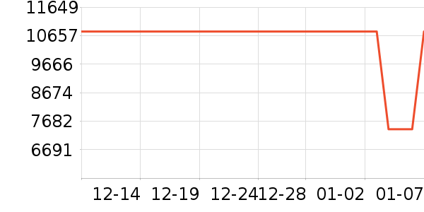 ���ܵ���/΢�������ʷ�۸�