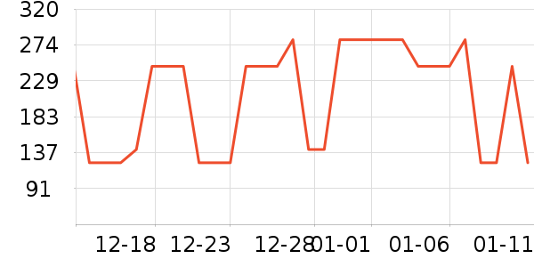 �������г���/�����ʷ�۸�