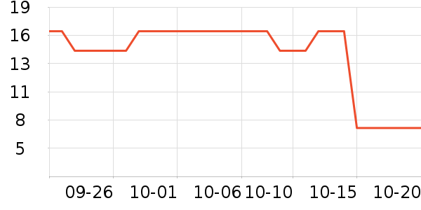 ����/�̲�/������ʷ�۸�