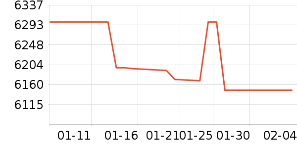 �����ʼǱ�������ʷ�۸�