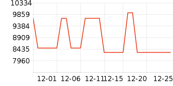 SEVENFRIDAY�߸��������ֱ���ʷ�۸�